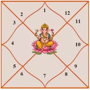 Detailed Kundali Analysis